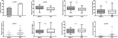 A two-years real-word study with fingolimod: early predictors of efficacy and an association between EBNA-1 IgG titers and multiple sclerosis progression